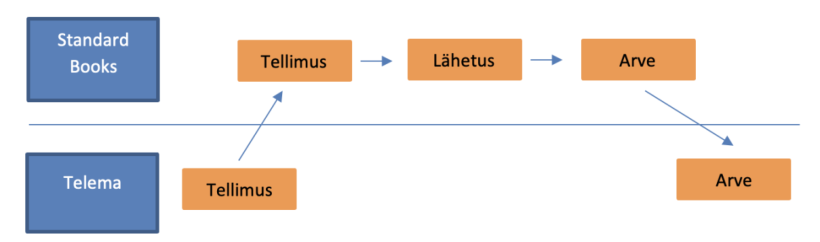 Üldine loogika, juhendi lk 2