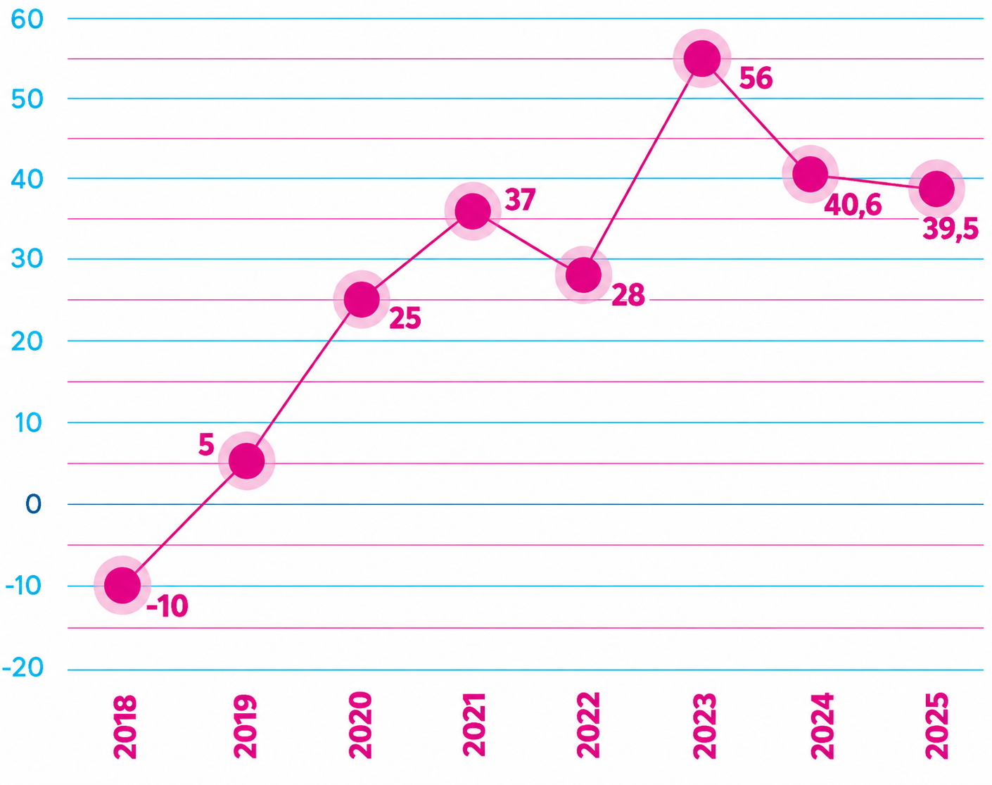 Klientide rahulolu graafik 2018-2025