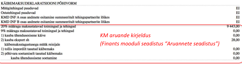 Aruande sisu osad, juhendi lk 11