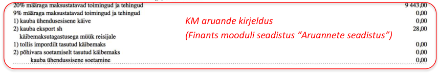 Aruande sisu osad, juhendi lk 11