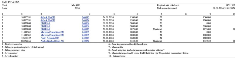 Aruande sisu osad, juhendi lk 12
