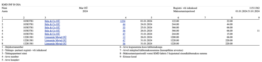 Aruande sisu osad, juhendi lk 12