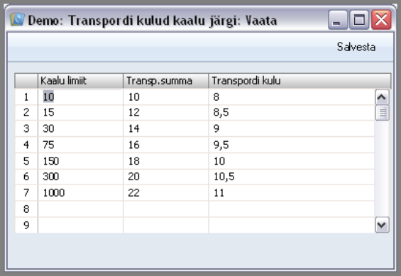 Transpordikulude/kaalu arvutus, juhendi lk 71