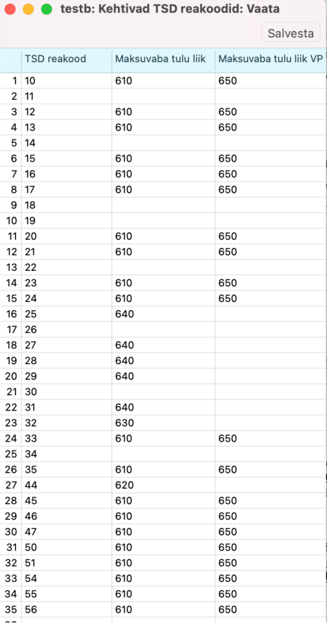1.8. Kehtivad TSD reakoodid, juhendi lk 13