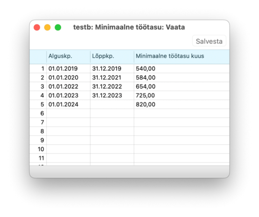 1.15. Minimaalne töötasu, juhendi lk 28